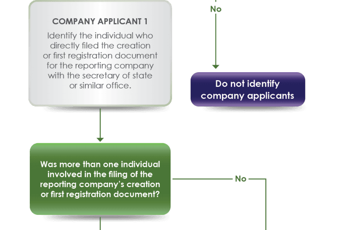 New Regulatory Requirement for all Business Owners