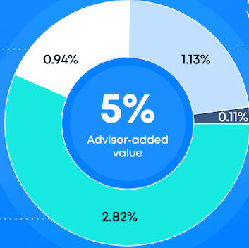 The Value of Professional Management